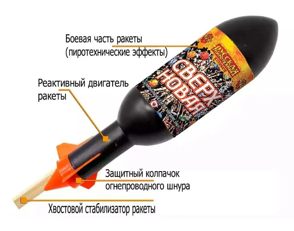 Ракеты для фейерверка схема Сургут
