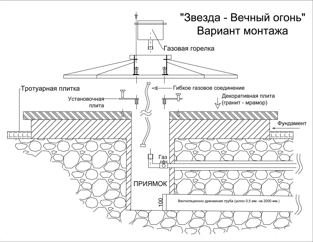 Вечный огонь монтаж в Сургуте - монтажная схема