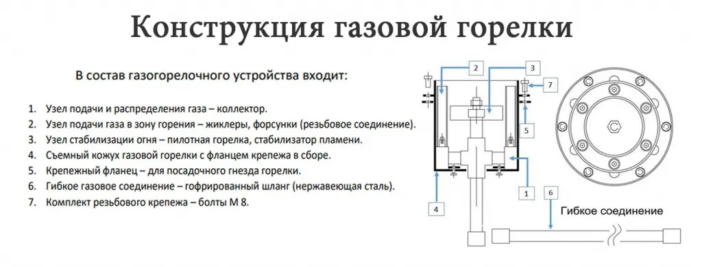 Конструкция газовой ветроустойчивой горелки в Сургуте для вечного огня - схема сборки