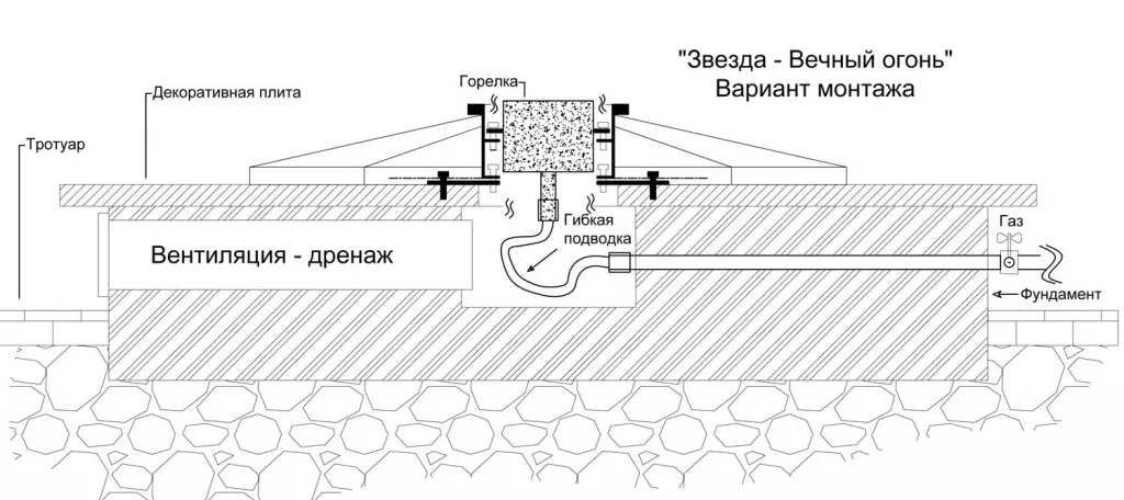 Вечный огонь в Сургуте схема - звезда с газовой ветроустойчивой горелкой монтаж